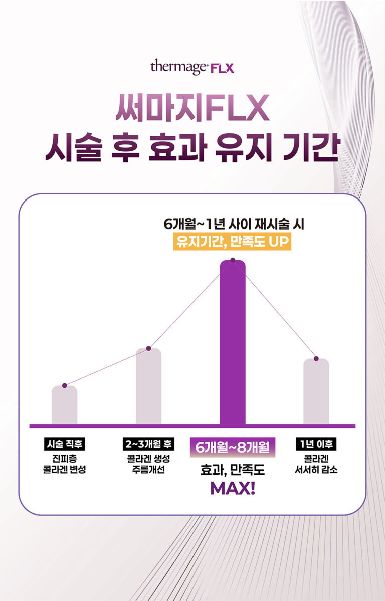 커스텀써마지 06